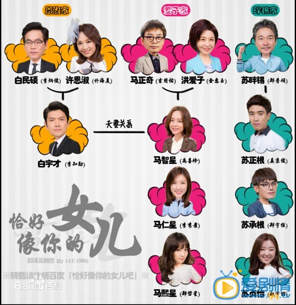 恰好像你的女儿剧情介绍(1-120集大结局)