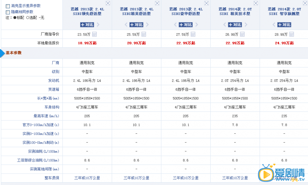 后海不是海石墨开的车是什么型号？石墨开的车的报价及性能