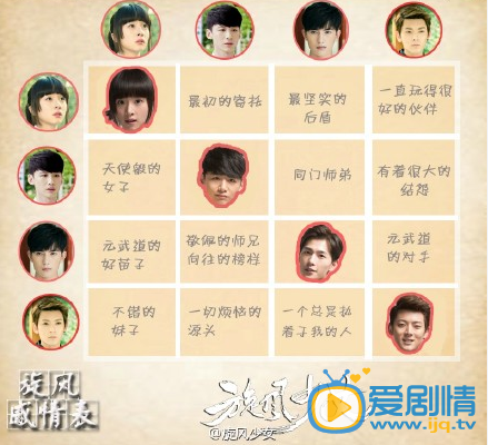 旋风少女将播 一张图解释剧中错综复杂的人物关系