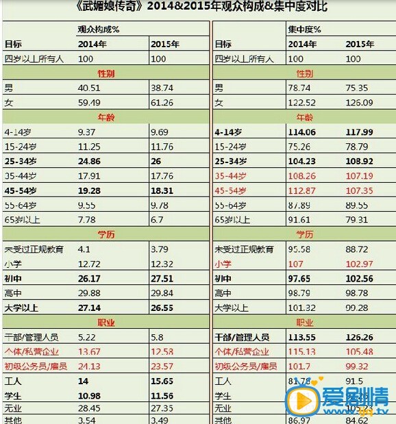 热播剧《武媚娘传奇》和《何以笙箫默》的若干对比